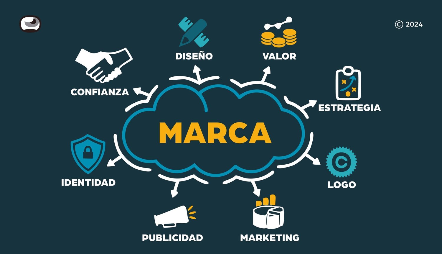 diseno-de-marca-caracteristicas-scaled diseno-de-marca-caracteristicas-scaled